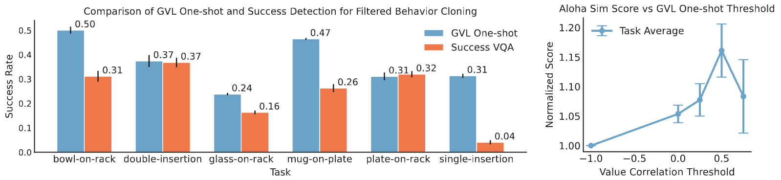 Comparison with baselines.