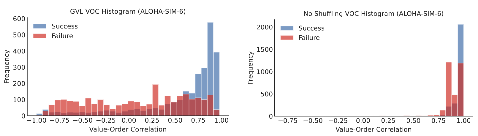 Comparison with baselines.